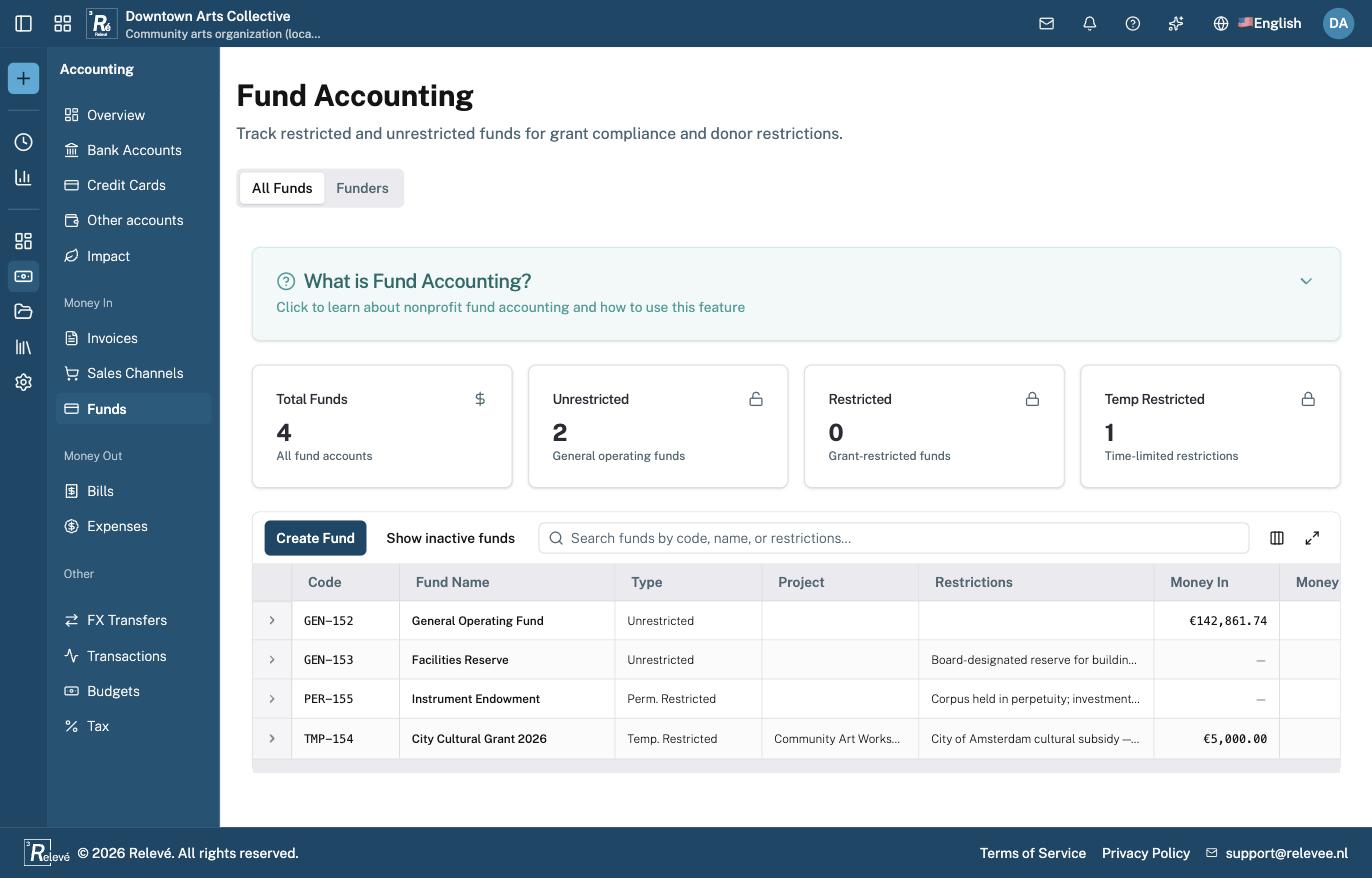 Relevé Fund Accounting page with unrestricted, restricted and temporarily restricted funds, including a city cultural grant