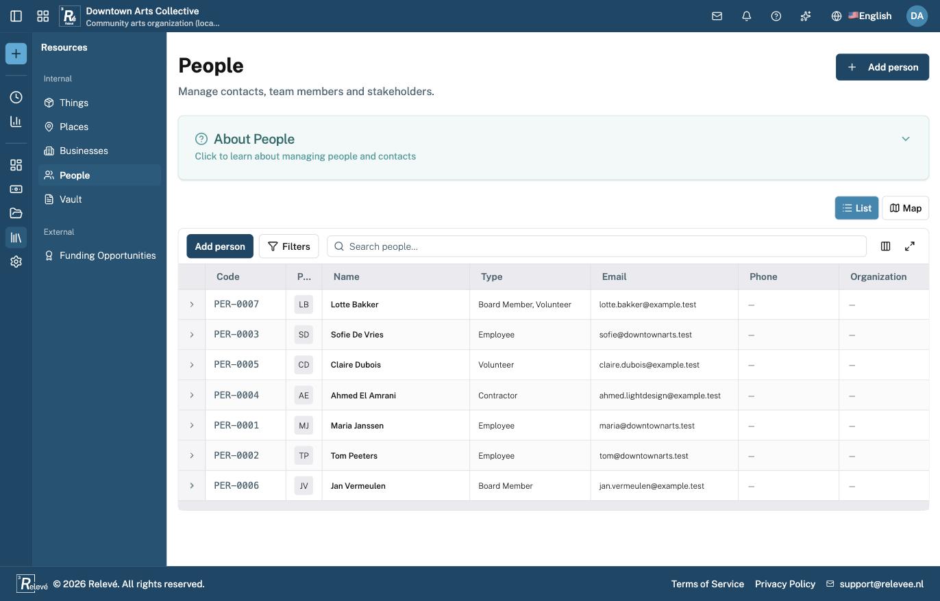 Relevé People page listing employees, volunteers, contractors and board members